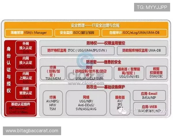 七星app手机安全使用技巧分享，保障个人信息安全与隐私