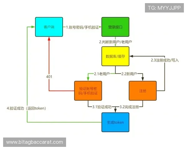 全面解析AG大厅官网官方网站安全登录及账号注册流程详解