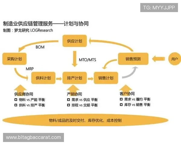 云顶集团公司官网合作伙伴与供应链管理策略分析 云顶集团公司官网合作伙伴与供应链管理策略分析