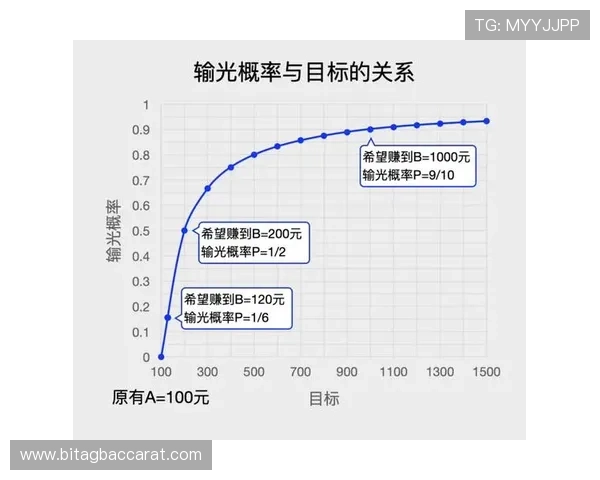 澳门百家乐官网登录设有丰富的教学指南，帮助新手快速掌握百家乐技巧和策略